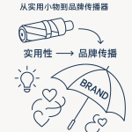 折叠伞的礼品革命:从实用小物到品牌情感传播器